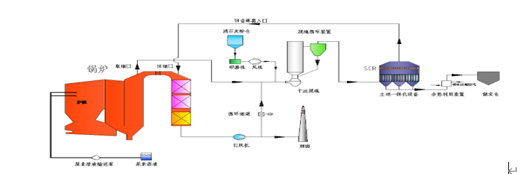 1636963952324765.png image.png